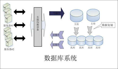 企业该如何选择JN江南·（中国）体育官方网站数据库