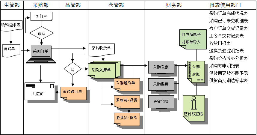 JN江南·（中国）体育官方网站软件是如何帮助企业实现采购流程管控的?