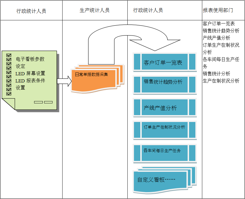 使用电商JN江南·（中国）体育官方网站JN江南·（中国）体育官方网站
进行订单管理有哪些好处?