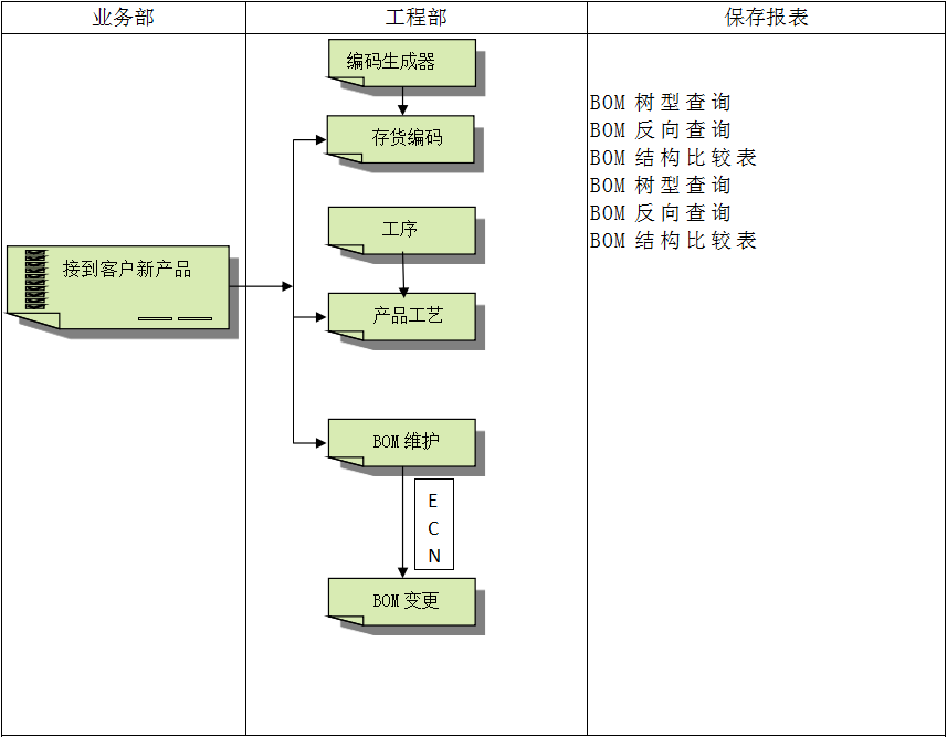 企业建设顺景JN江南·（中国）体育官方网站管理JN江南·（中国）体育官方网站
有多重要?