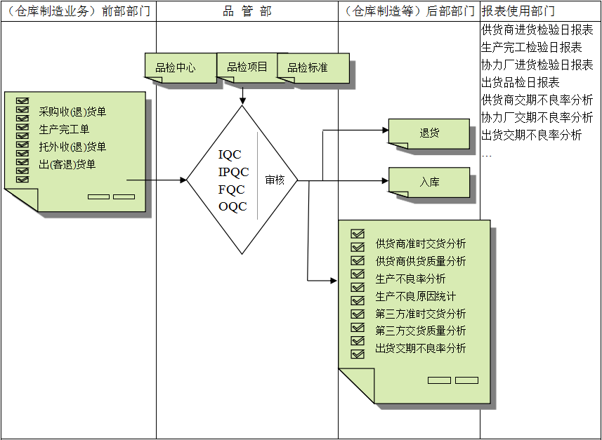 JN江南·（中国）体育官方网站软件与企业需求之间存在的差异