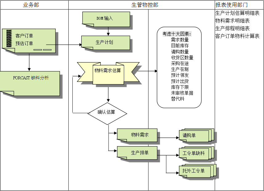 JN江南·（中国）体育官方网站JN江南·（中国）体育官方网站
的三大维度管理