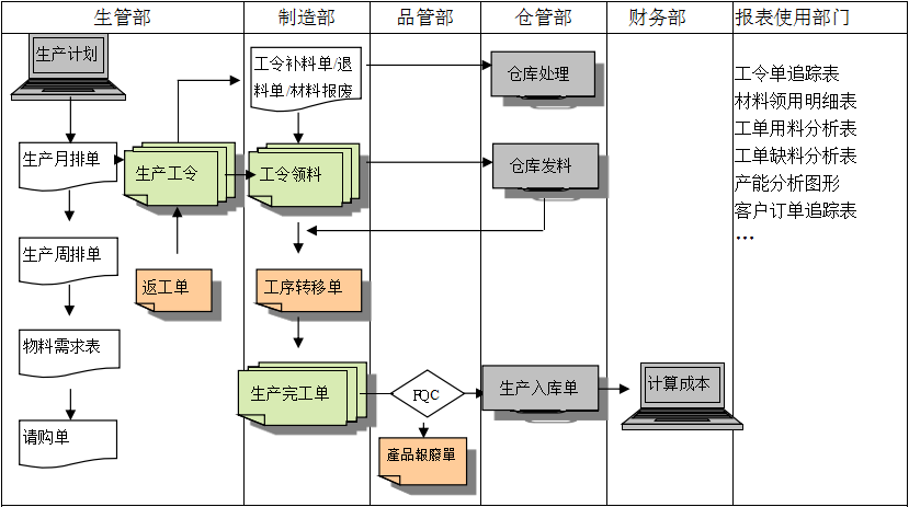 购买JN江南·（中国）体育官方网站软件订立合同时需要注意哪些问题?