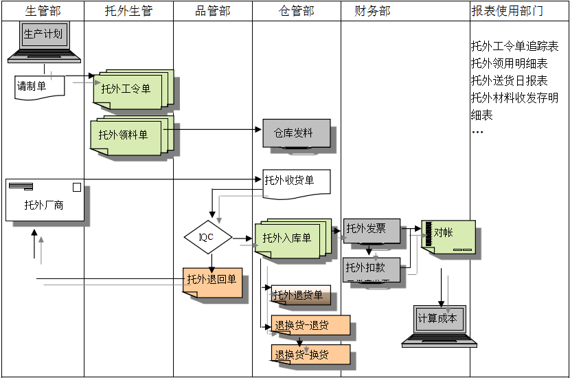 JN江南·（中国）体育官方网站JN江南·（中国）体育官方网站
给企业内部控制带来哪些影响及风险?