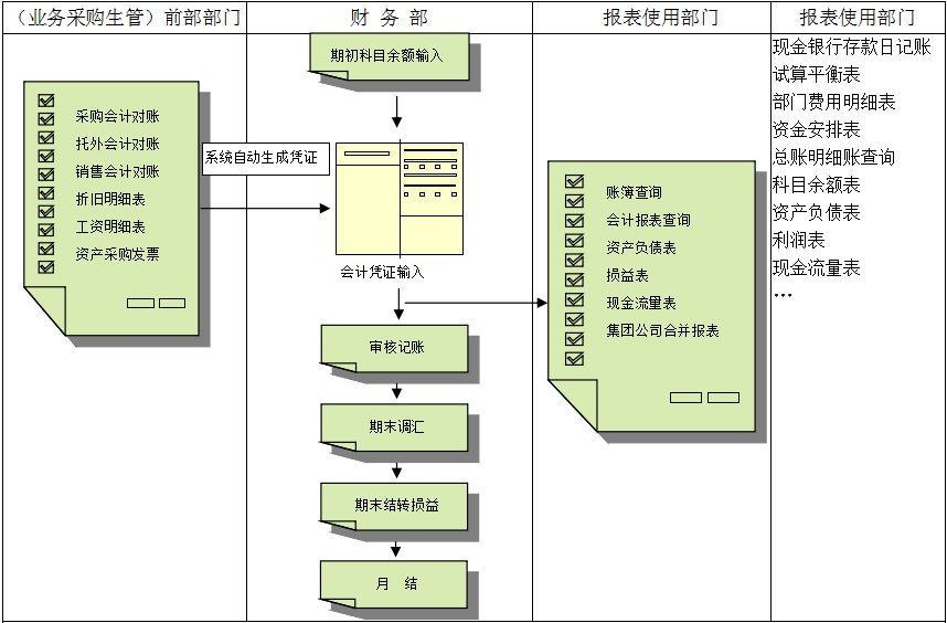 erpJN江南·（中国）体育官方网站
对财务管理有着重大意义?