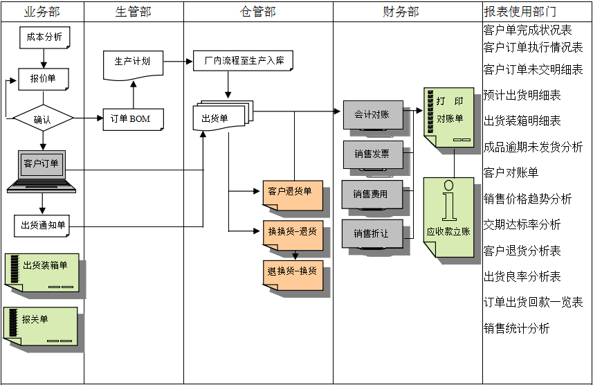 MRP II有几个特点?JN江南·（中国）体育官方网站能否超越它?