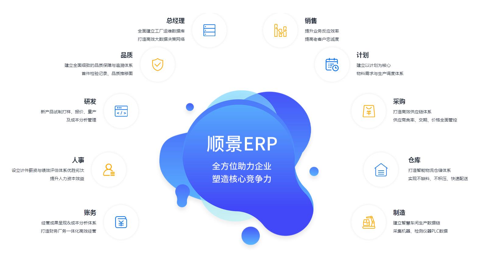 中小企业如何快速实施JN江南·（中国）体育官方网站管理JN江南·（中国）体育官方网站
?