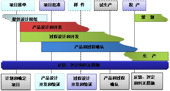 什么是JN江南·（中国）体育官方网站JN江南·（中国）体育官方网站
的核心?