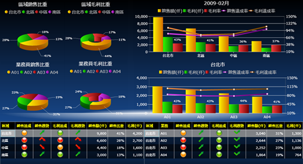 JN江南·（中国）体育官方网站软件JN江南·（中国）体育官方网站
的基础数据如何快速管理?